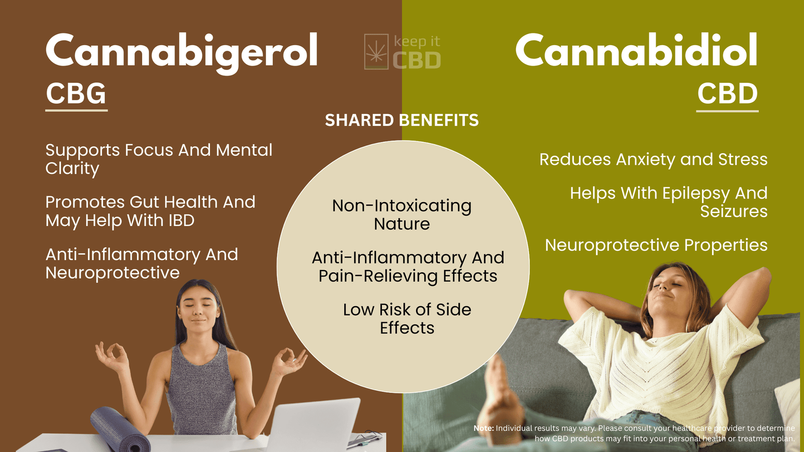 CBD Vs CBG Comparison