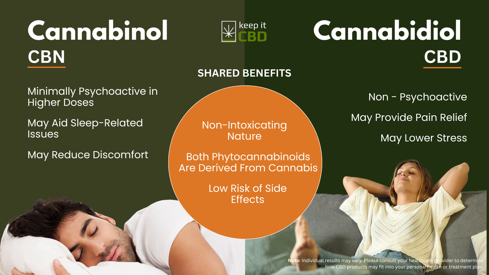CBD vs. CBN